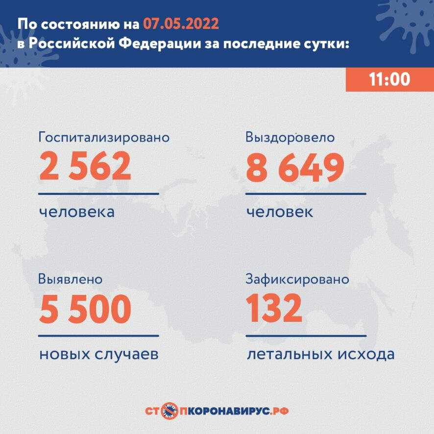 Данные по числу заболевшим COVID-19 в России за сутки на 7 мая