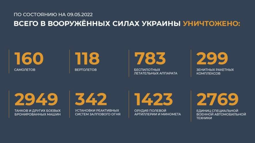 Минобороны России о потерях ВСУ на 9 мая 2022 года