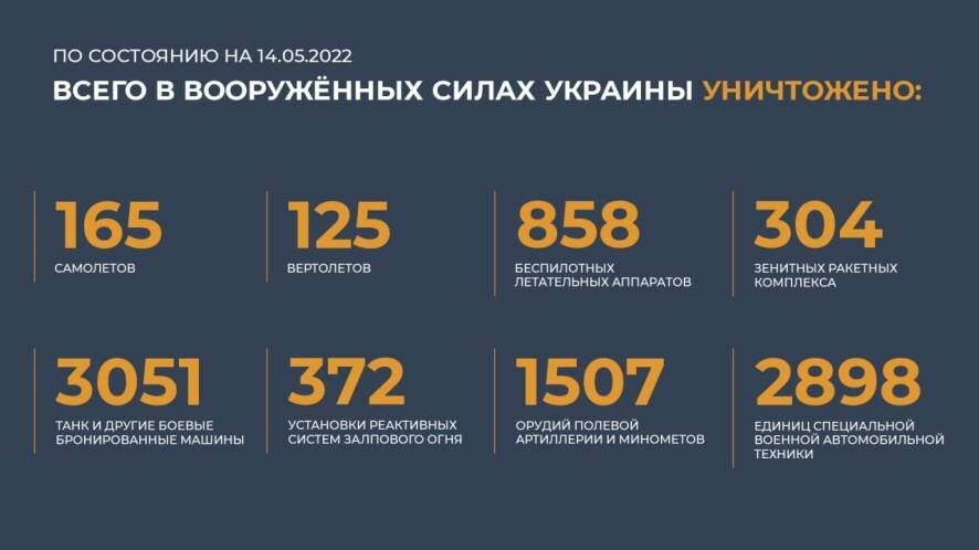 Данные Минобороны РФ по количеству уничтоженных военных объектов ВСУ на утро 14 мая