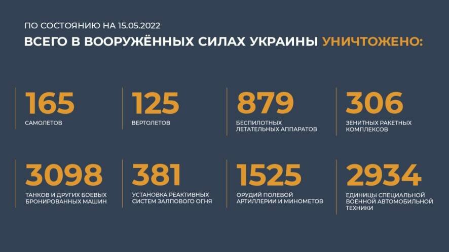 Минобороны РФ — о потерях Украины с начала операции на 15 мая