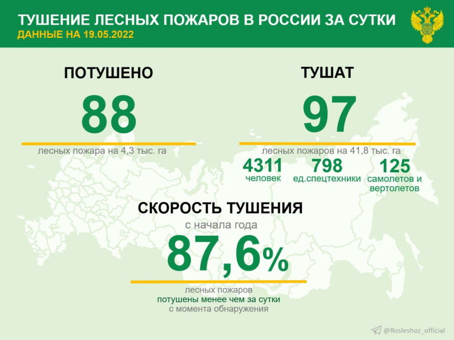За прошедшие сутки в 22 регионах России потушили 88 лесных пожаров