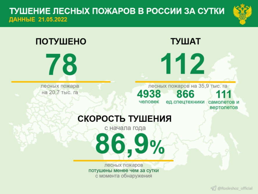 За прошедшие сутки в 15 регионах России потушили 78 лесных пожаров
