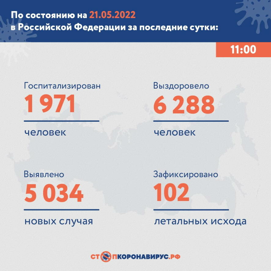 Информация по коронавирусу на 21 мая 2022 года в России за сутки