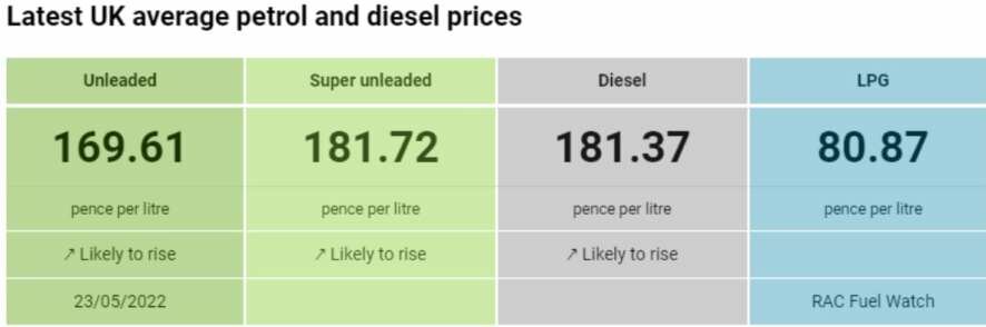 Средняя цена на бензин в Великобритании в понедельник выросла до нового рекорда