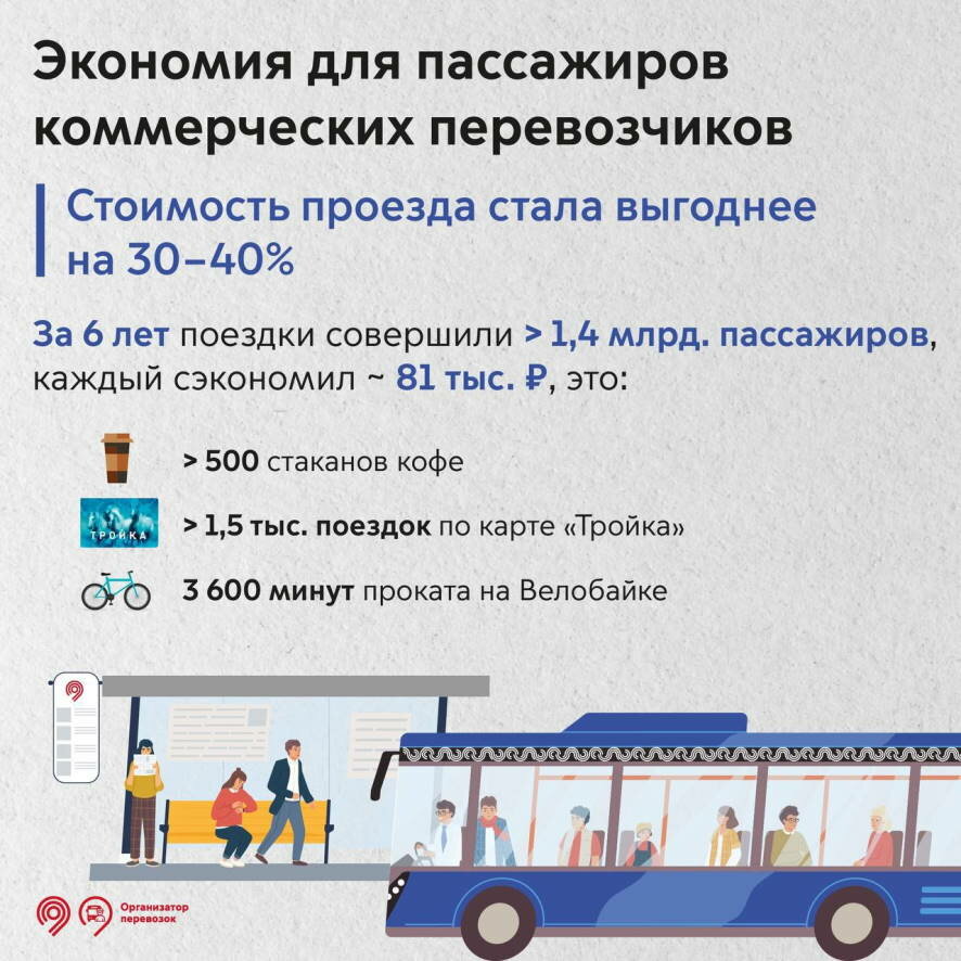 За 6 лет работы коммерческих перевозчиков по госконтрактам каждый пассажир столицы сэкономил около 81 тыс. рублей