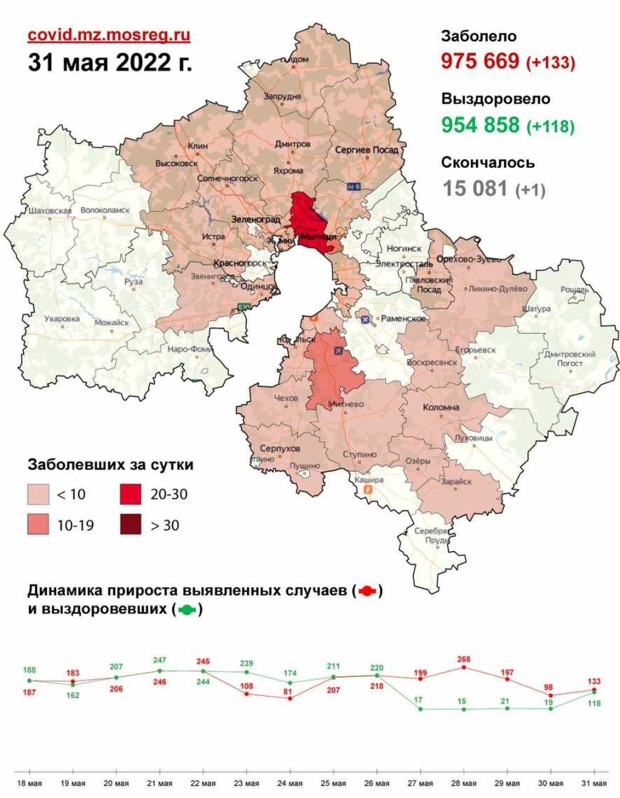 895 случаев заболевания коронавирусной инфекцией выявлено в Подмосковье с 27 по 31 мая