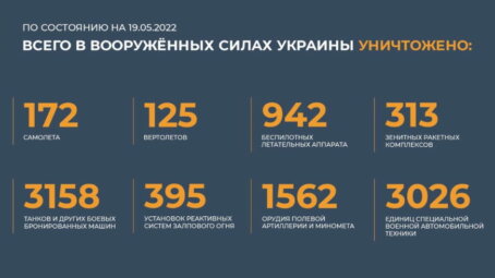 Главное из утреннего брифинга МО РФ 19 мая