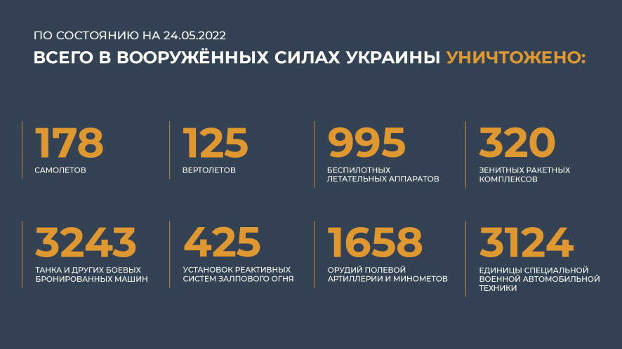 Официальная информация Минобороны России о потерях Украины за три месяца с начала спецоперации