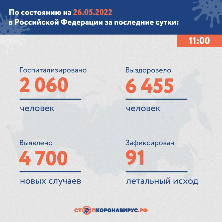 Коронавирус в России второй день демонстрирует рост