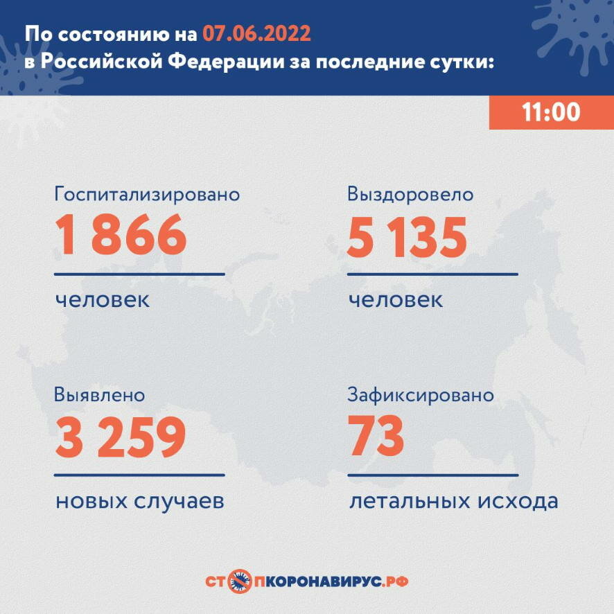 Данные по коронавирусу в России на 7 июня 2022 года