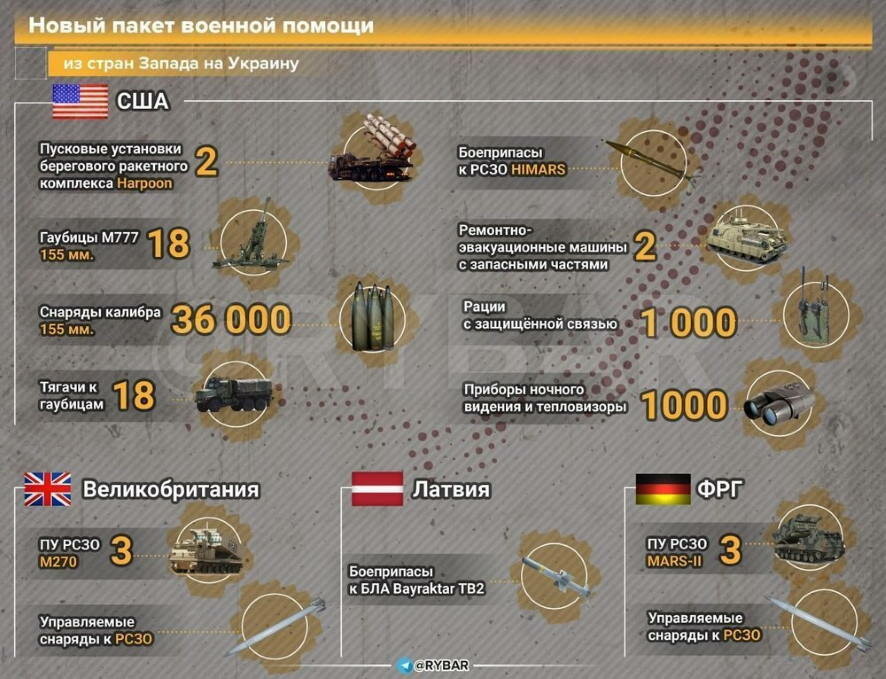 Новый пакет поставки вооружения и военной техники стран Запада Украине: кто и что поставит