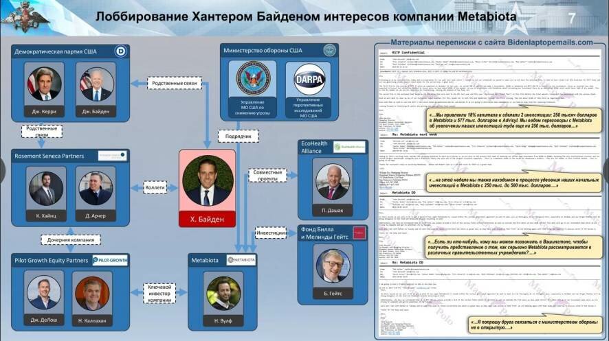 Минобороны РФ озвучило новые подробности по американским биопроектам за рубежом
