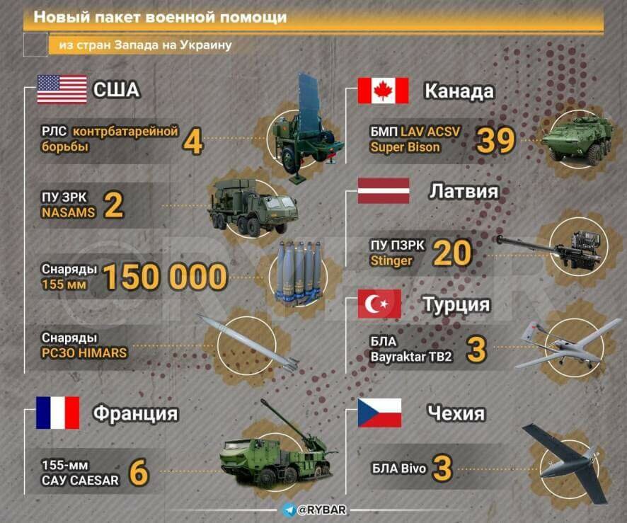 Новые поставки вооружения и военной техники стран Запада Украине