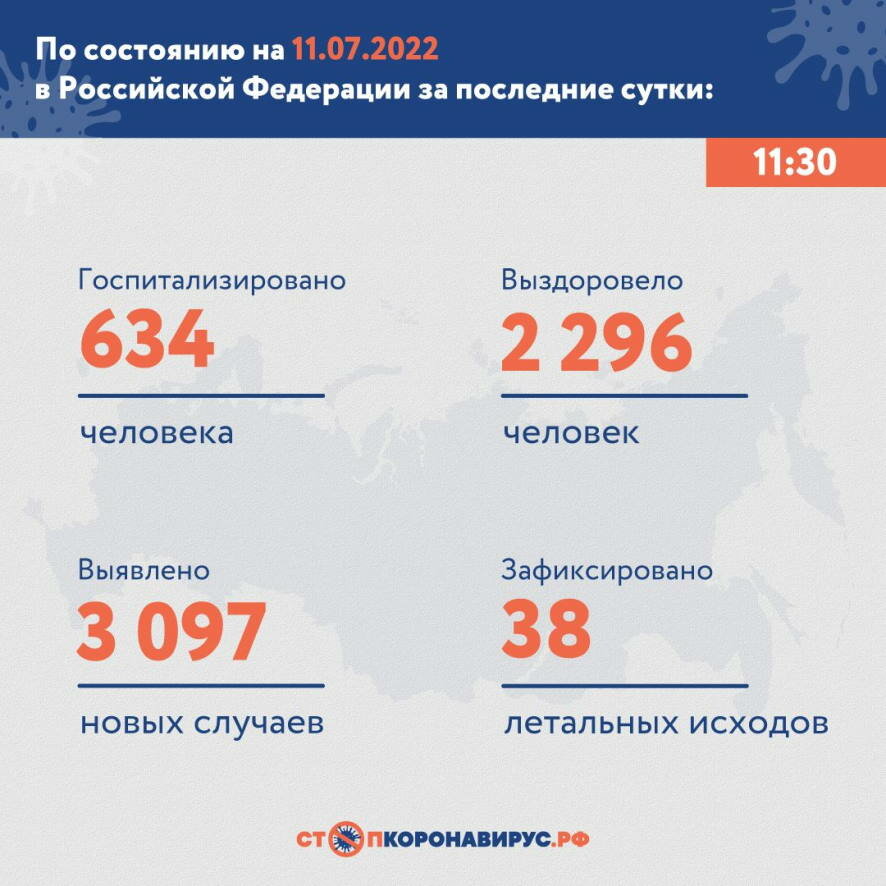 Оперативная информации по коронавирусу в России на утро 11 июля