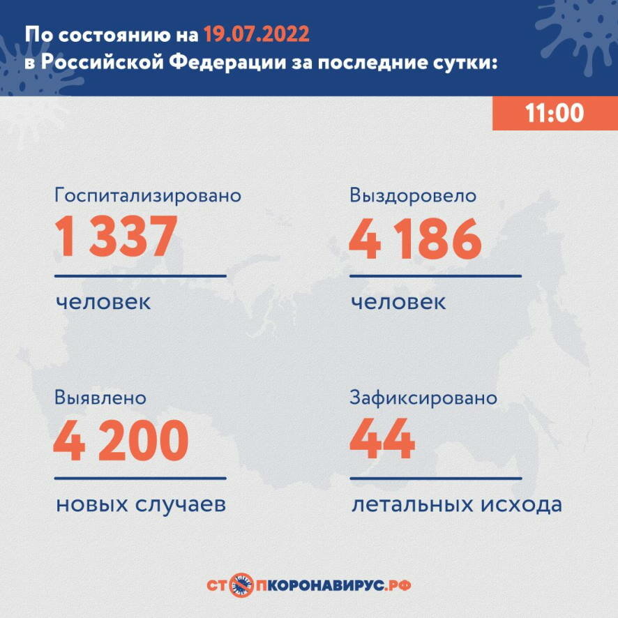 Оперативная информация по коронавирусу в России на утро 19 июля