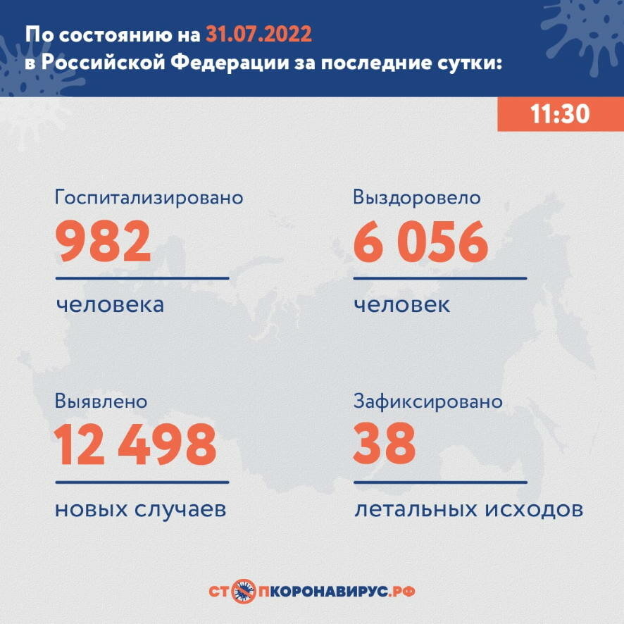 Число выявленных случаев COVID-19 растет в России каждый день: данные на 31 июля