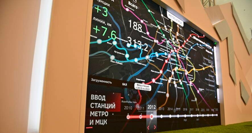 К 2027 году рядом со станциями рельсового каркаса будут проживать свыше 90% москвичей