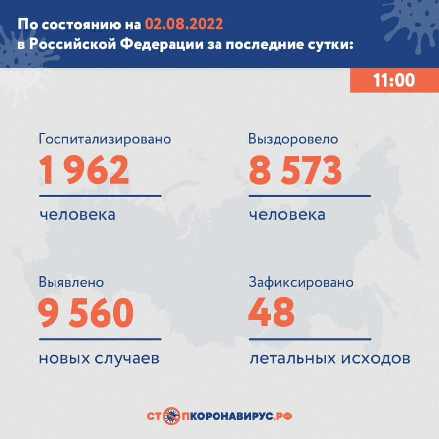 Оперативная информация по коронавирусу в России на утро 2 августа