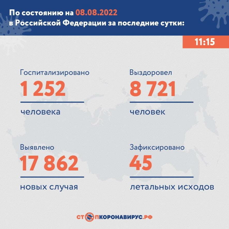 Оперативная информация по коронавирусу в России на утро 8 августа
