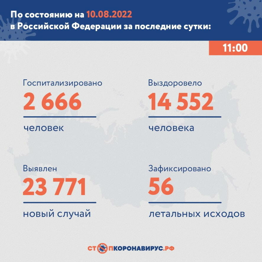 Оперативная информация по коронавирусу в России на утро 10 августа