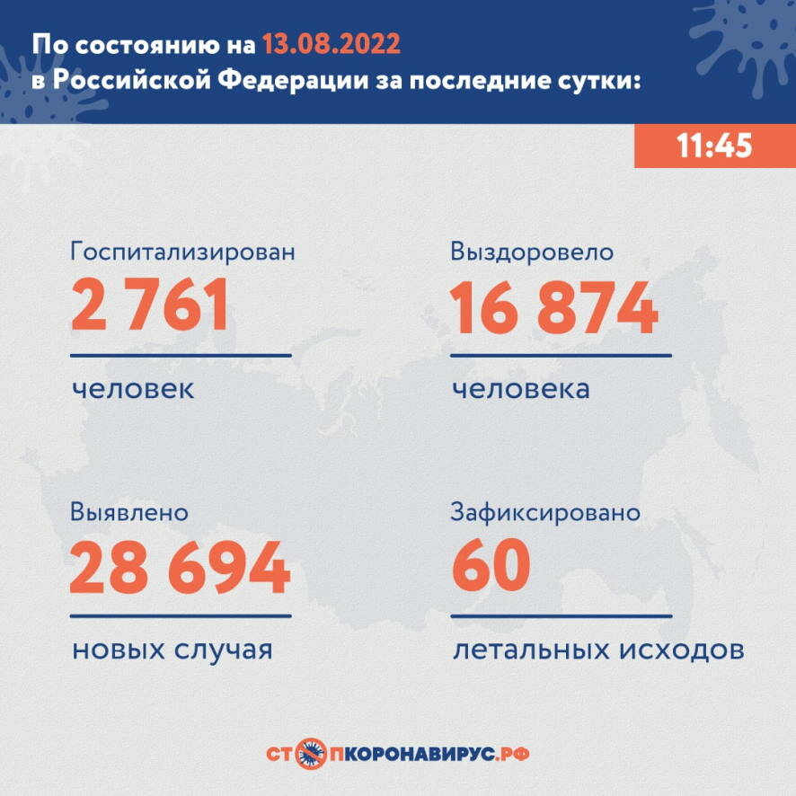 Оперативная информация по коронавирусу в России на 13 августа
