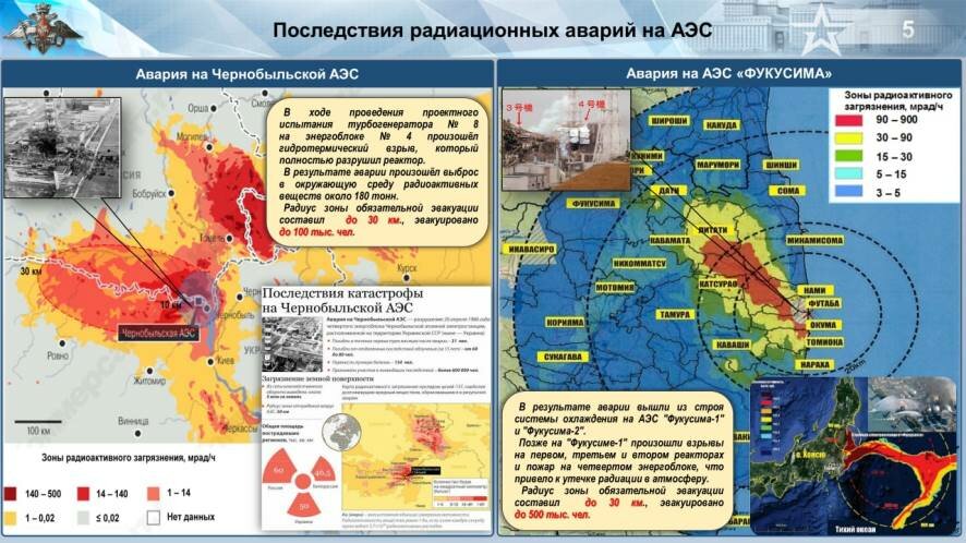 В МО РФ напомнили, что причиной аварий на Чернобыльской станции и АЭС Фукусима стал выход из строя систем обеспечения