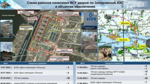 Тезисы начальника войск радиационной, химической и биологической защиты ВС РФ по результатам анализа возможной провокации на Запорожской АЭС