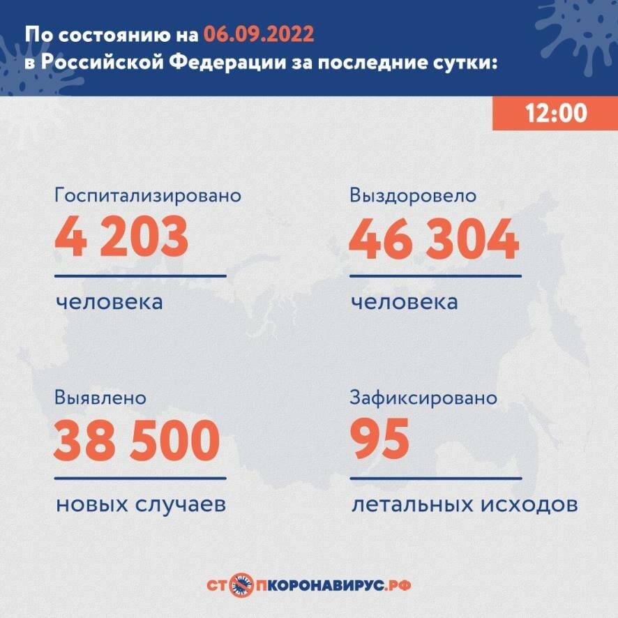 По состоянию на 6 сентября 2022 года в России сложилась следующая ситуация по коронавирусу за сутки