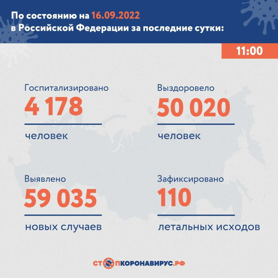 Оперативная информация по коронавирусу в России на утро 16 сентября