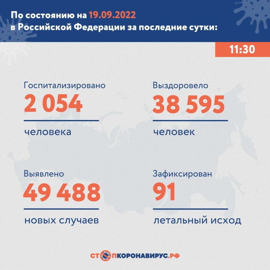 Оперативная информация по коронавирусу в России на утро 19 сентября