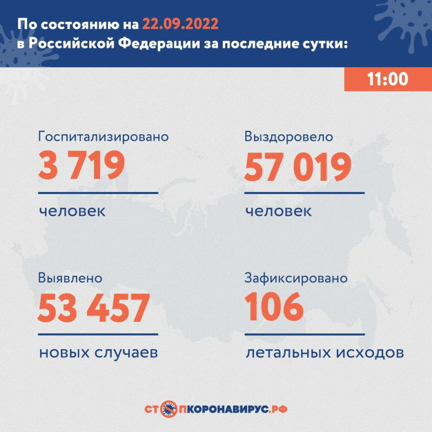 53 457 новых случаев COVID-19 выявлено в России на утро 22 сентября