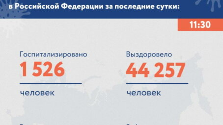 40 188 новых случаев COVID-19 выявлено в России на утро 26 сентября