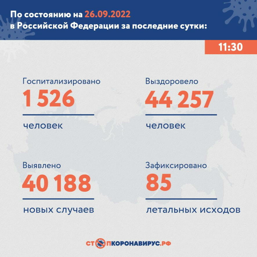 40 188 новых случаев COVID-19 выявлено в России на утро 26 сентября