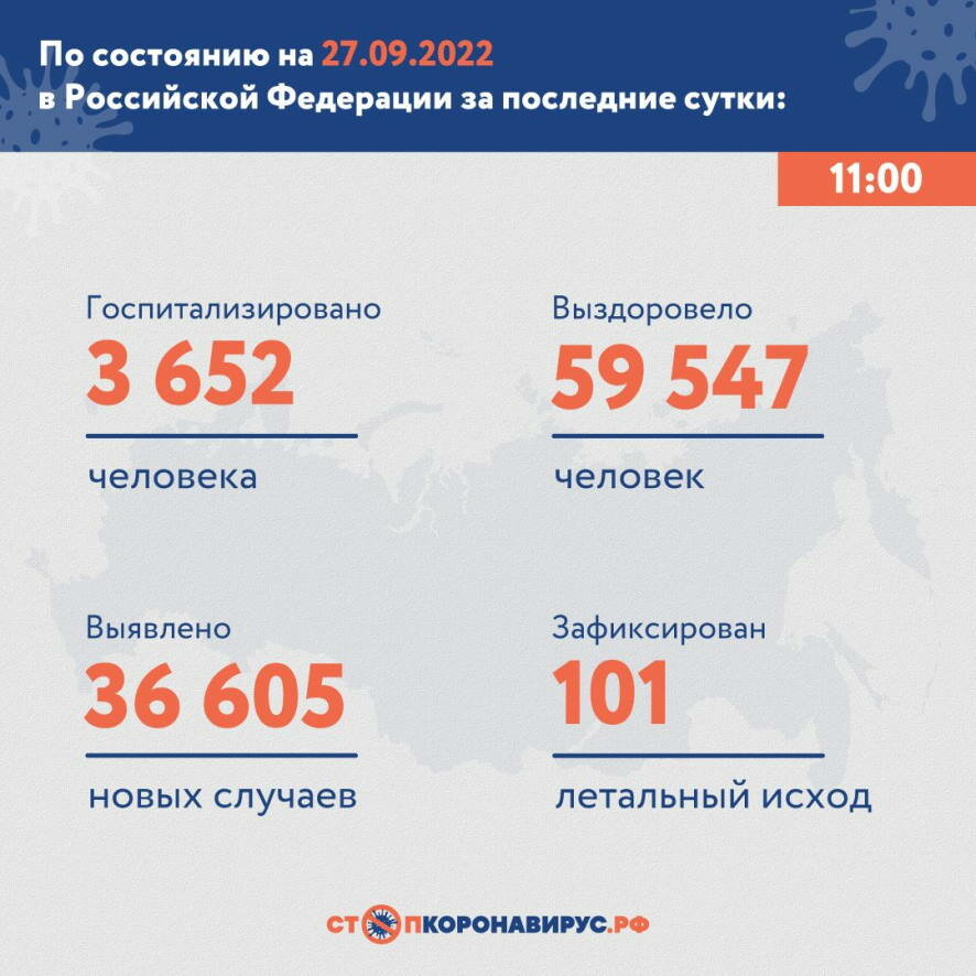 Оперативная информация по коронавирусу в России на утро 27 сентября