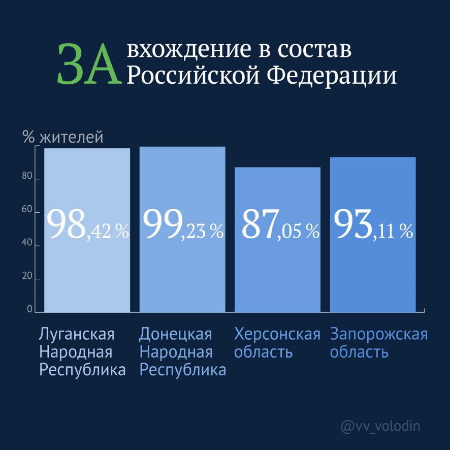 Вячеслав Володин — об итогах референдумов