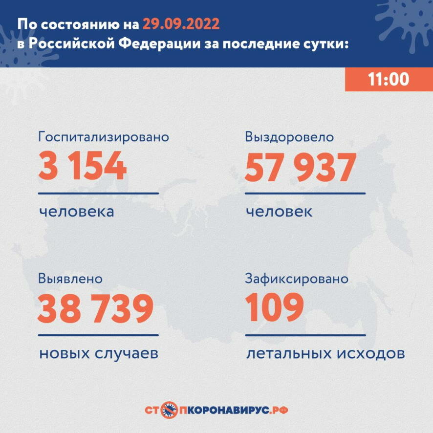 38 739 новых случаев COVID-19 выявлено в России на утро 29 сентября