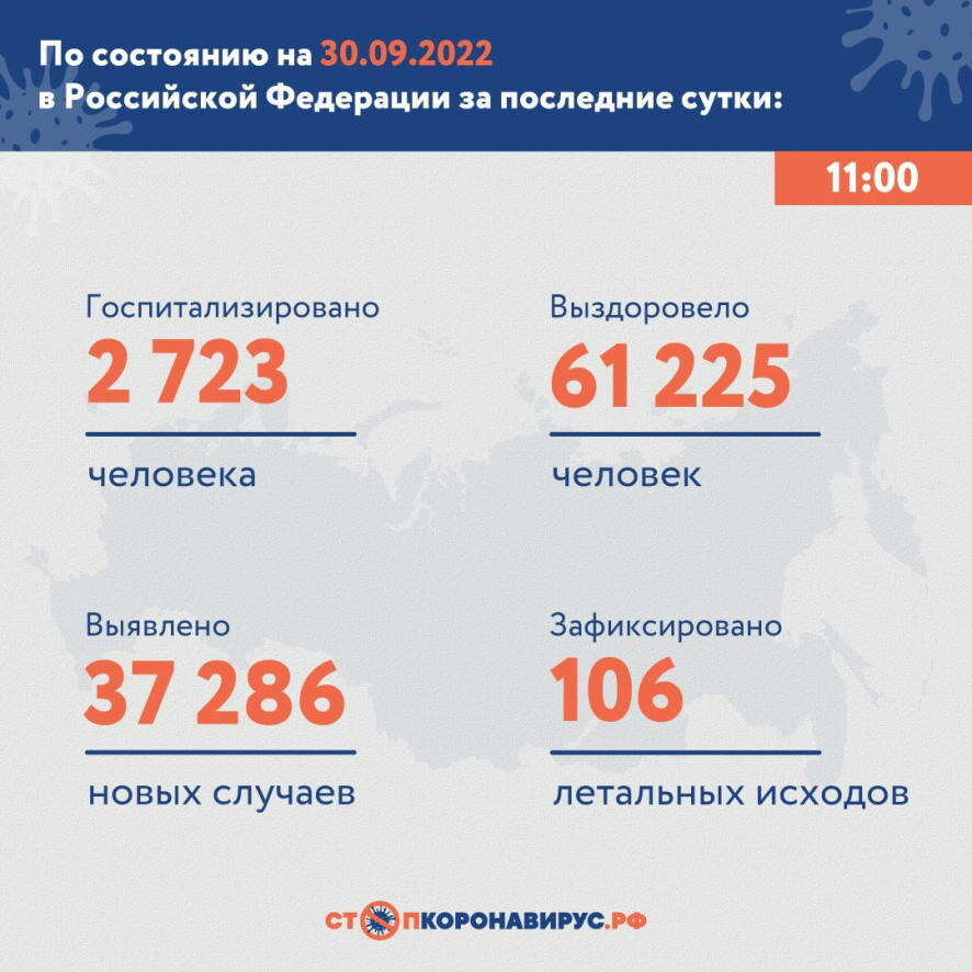 Оперативная информация по коронавирусу в России на утро 30 сентября