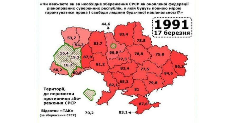 Всеукраинский референдум