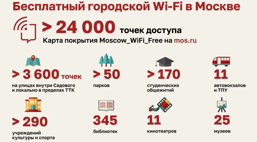 С начала года к московской сети Wi-Fi подключились более 62 миллионов раз — Сергунина