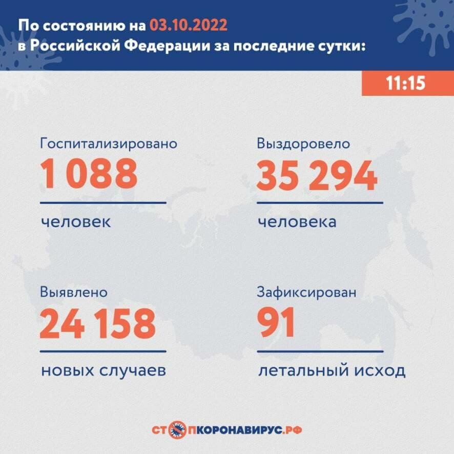 Оперативная информация по коронавирусу в России на утро 3 октября
