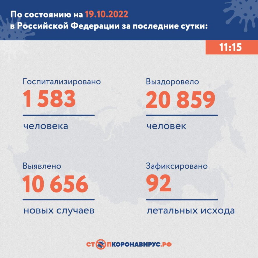 10 656 новых случаев COVID-19 выявлено в России на утро 19 октября