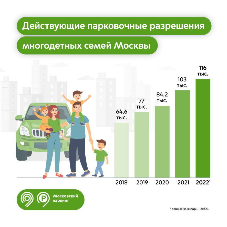 Многодетные семьи Москвы могут оформить парковочные разрешения
