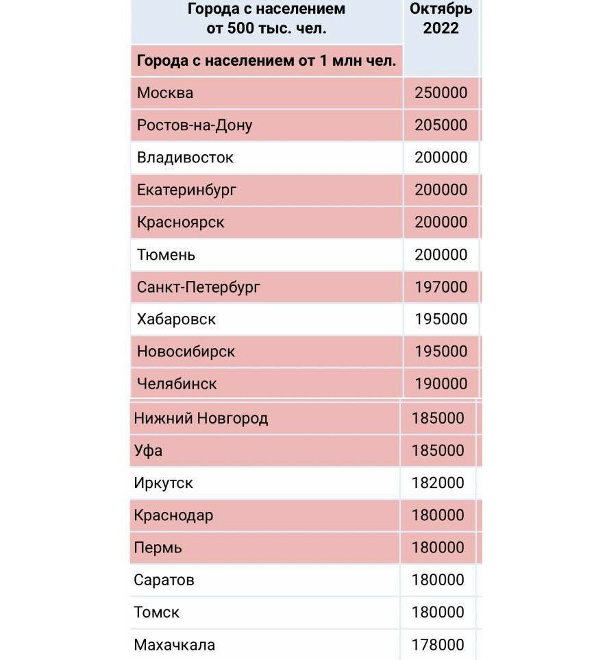 Сколько денег вам нужно для полного счастья?