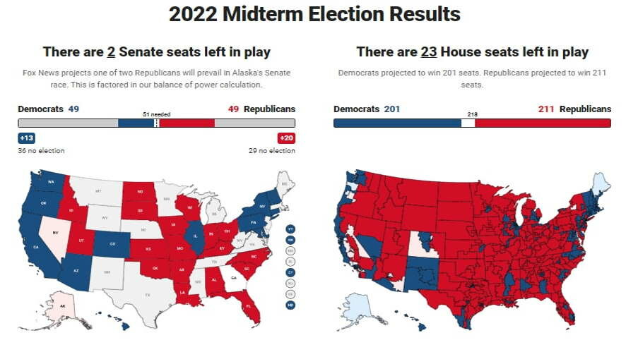 Предварительные результаты выборов в Конгресс США