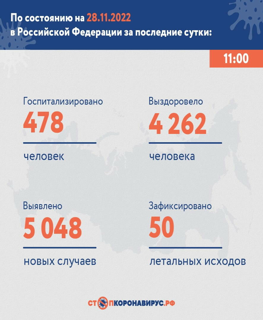 Оперативная информация по коронавирусу в России на утро 28 ноября