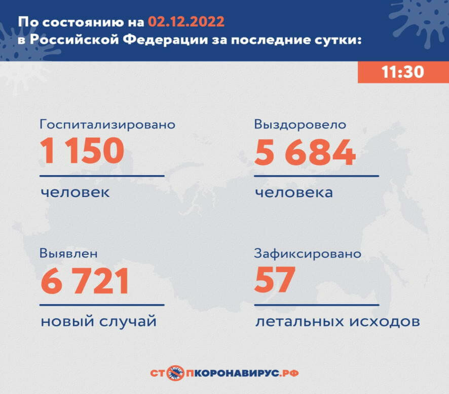 Оперативная информация по коронавирусу в России на утро 2 декабря
