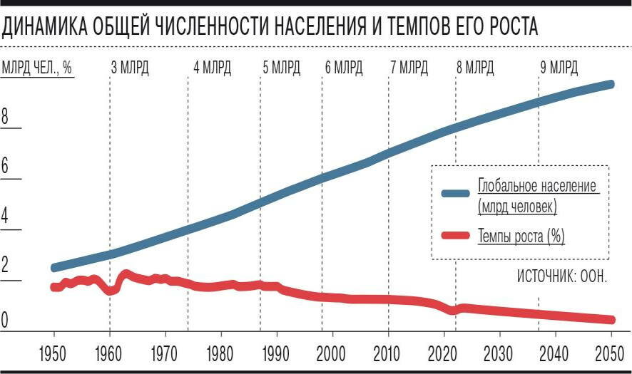 Человечество перестает расти и начинает стремительно стареть