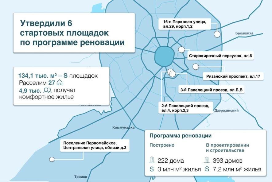 Собянин: Со старта масштабного проекта реновации в Москве прошло чуть больше пяти лет