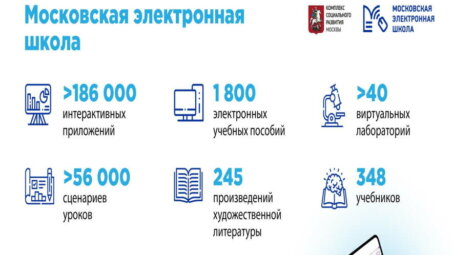 Сергей Собянин: Московская электронная школа. Почти 3 млн пользователей