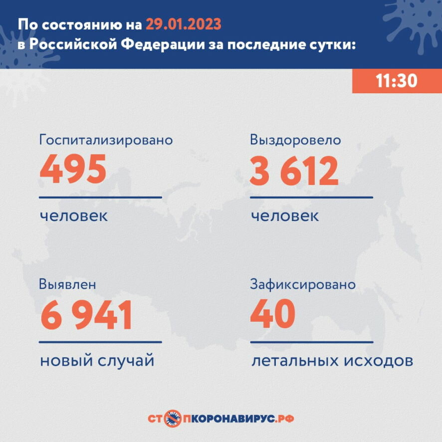 В России за сутки коронавирус подтвержден у 6 941 человека